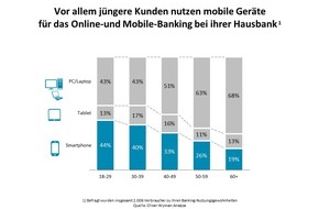 Oliver Wyman: Multibanking läutet Revolution im Bankgeschäft ein: Kampf ums Girokonto war gestern