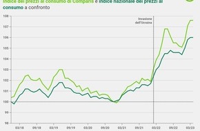 comparis.ch AG: Comunicato stampa:  Inflazione: gli aperitivi raggiungono prezzi da capogiro