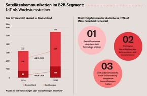 BearingPoint GmbH: Satellitenkommunikation wird laut BearingPoint-Studie zum neuen Wachstumshebel f&uuml;r Mobilfunkanbieter