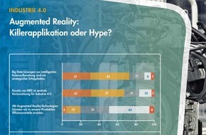 Syntax Systems GmbH & Co. KG: Augmented Reality in der Fertigung - Killerapplikation oder Hype? (FOTO)
