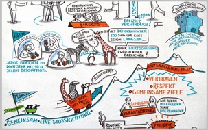 BLOGPOST Graphic Recording: So bleiben Veranstaltungen in Erinnerung