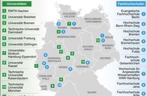 Stifterverband für die Deutsche Wissenschaft: Stifterverband: Finalisten des Wettbewerbs "Exzellente Lehre" stehen fest / Gutachter fordern 13 Universitäten und 11 Fachhochschulen zum Vollantrag auf