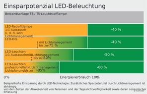 Pressestelle licht.de: Damit Patienten sich wohlf&uuml;hlen