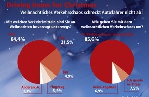 DA Direkt: Driving home for Christmas: Am liebsten mit dem Auto / Verkehrschaos bringt Autofahrer nicht aus weihnachtlicher Ruhe
