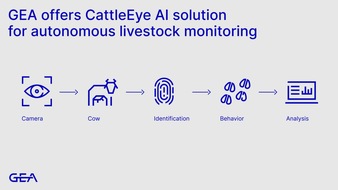 GEA Group Aktiengesellschaft: GEA adds proven AI solution to portfolio with CattleEye acquisition