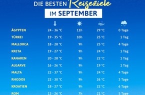 Urlaubsguru GmbH: Die besten Reiseziele im September