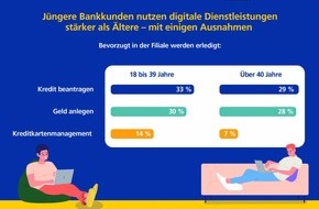 Postbank: Umfrage: Deutsche nutzen Banking-Apps erstmals h&auml;ufiger als Online-Portale