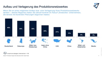 FTI-Andersch AG: Kantar-Untersuchung: China attraktiver als Deutschland bewertet – Länder-Favorit außerhalb Europas sind die USA