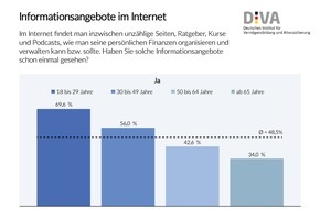 Deutsches Institut für Vermögensbildung und Alterssicherung DIVA: Deutscher Geldanlage-Index Sommer 2024 (DIVAX-GA) / Geldanlage im Internet - Verbraucher sind skeptisch