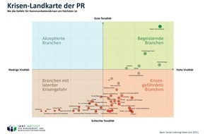 IMWF Institut für Management- und Wirtschaftsforschung GmbH: Luftfahrt, Lebensmittel und Logistik sind Shitstorm-Magneten