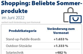 CHECK24 GmbH: Sommerspaß und Energiekrise: Das kauft Deutschland aktuell