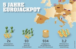 Eurojackpot: Europas größte Lotterie feiert 5. Geburtstag / Europa träumt vom Eurojackpot