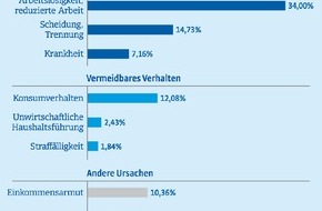 Deutschland im Plus - Die Stiftung für private Überschuldungsprävention: iff-Überschuldungsreport 2008