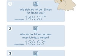 DVAG Deutsche Vermögensberatung AG: "Webcheck Finanzfragen" - Aktuelle Studie der DVAG und ibi research: 
Immobilienfinanzierung ist das Top-Thema der hessischen Finanzsurfer