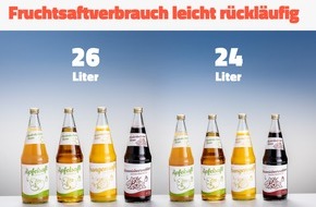 VdF Verband der deutschen Fruchtsaft-Industrie: Rückgang bei Fruchtsaft und Fruchtnektar geringer als erwartet
