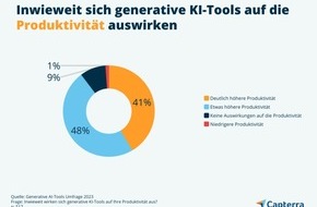 Capterra: Generative KI am Arbeitsplatz: 4 von 10 Angestellten sorgen sich um Jobverlust in den nächsten 5 Jahren