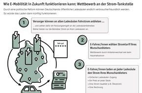LichtBlick SE: E-Mobilität: Deutschland darf nicht zum Eldorado der Ladesäulen-Monopolisten werden