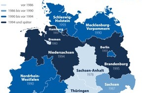CHECK24 GmbH: Immobilienatlas: Im Saarland sind Wohnhäuser 26 Jahre älter als in Bayern
