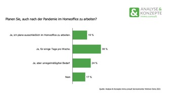 ANALYSE & KONZEPTE immo.consult GmbH: Homeoffice: Aus der Not- wird eine Wunschlösung