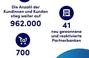 TeamBank AG: TeamBank verzeichnet stabiles Geschäftsjahr 2020