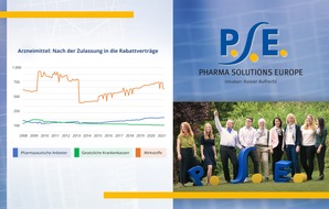 PSE - Pharma Solutions Europe: Arzneimittelzulassung und Market Access: Beschaffungsbedarf als Schlüsselfaktor beim Markteintritt