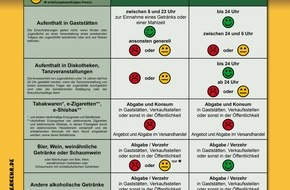 Polizeipräsidium Karlsruhe: POL-KA: (KA) Karlsruhe - Die Prävention informiert: Jugendschutz in der Faschingszeit