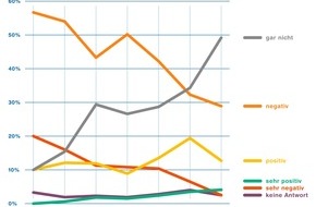 ZHAW - Zürcher Hochschule für angewandte Wissenschaften: KMU befürchten Folgen der geopolitischen Lage