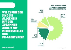 Medien-Trendmonitor 2025: Wünsche und Erwartungen an Medienstellen und Agenturen