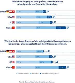 KI in der Automobilindustrie: Die internationale Mobility-Studie von MHP