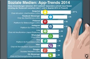 dpa-infografik GmbH: "Grafik des Monats" - Thema im April: Chatten, knipsen, zeichnen - Social-Media-Apps