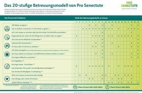 Pro Senectute: Senioren brauchen bezahlbare Betreuung zu Hause