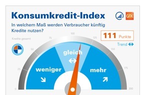 Bankenfachverband e.V.: Konsumkredit-Index prognostiziert: Private Kreditnutzung bleibt in 2018 auf Vorjahresniveau