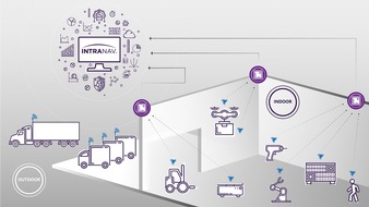 INTRANAV: INTRANAV integriert Transport-/ Staplerleitsystem der Flexus AG