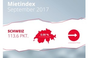 homegate AG: homegate.ch-Mietindex: Im September bleiben die Angebotsmieten in der Schweiz erneut unverändert