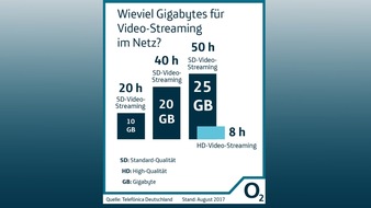 Telefonica Deutschland Holding AG: Ein Jahr o2 Free: Ein Jahr mobile Freiheit