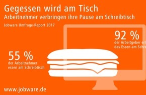 Jobware GmbH: Jobware Umfrage-Report 2017: Arbeitnehmer verbringen ihre Pause am Schreibtisch