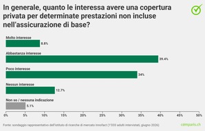 comparis.ch AG: Comunicato stampa: Quasi il 40% degli adulti in Svizzera   vede lacune nell&rsquo;assicurazione di base