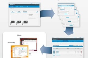 sipcall.ch: SecureRack : centres informatiques virtuels basés en Suisse (IMAGE)