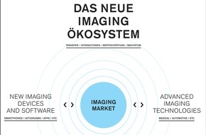 Photoindustrie-Verband e.V.: Den digitalen Strukturwandel gewinnen: Die Zukunft des Foto- und Imagingmarktes als digitales Ökosystem