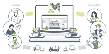 Panta Rhei PR AG: Mercanto laut Carpathia-Ranking umsatzstärkster Schweizer Online-B2B-Marktplatz