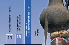 VDS Vereinigung Deutsche Sanitärwirtschaft e.V.: Brisantes Mega-Thema "Wasser": Wie die Bundesbürger urteilen, reagieren und irren