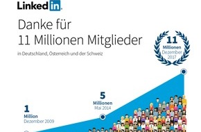 LinkedIn Corporation: 11 Millionen Mitglieder - LinkedIn erreicht den nächsten Meilenstein in Deutschland, Österreich und der Schweiz