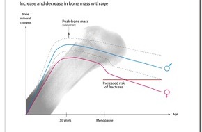 DSM Nutritional Products AG: Protection from osteoporosis - Bone is living tissue