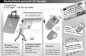 Vodafone GmbH: Vodafone D2 startet Recycling-Kampagne und spendet 5 Euro je Alt-Handy