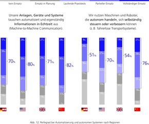 Industrie 4.0 Barometer 2025 von MHP und LMU München