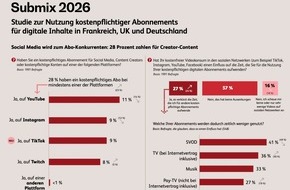 BearingPoint GmbH: Mehr Geld, mehr Abos, mehr Konkurrenz: So ver&auml;ndert sich der digitale Abo-Markt in Deutschland