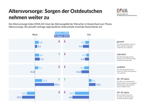 DIVA-Briefing Zu Aktienrente Und Generationenkapital | Presseportal