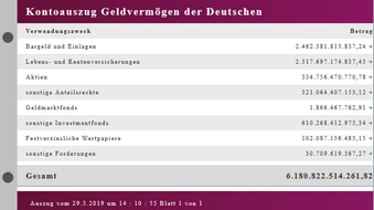 franke-media.net: Trend beim Geldvermögen: Anstieg um 7.960 Euro pro Sekunde