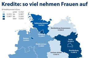 CHECK24 GmbH: Ratenkredite: Frauen nehmen immer höhere Darlehen auf