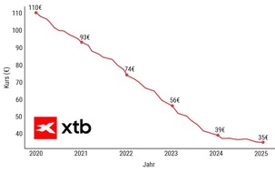 XTB: XTB-Szenario: Würden Sie die Deutsche Bahn Aktie kaufen?